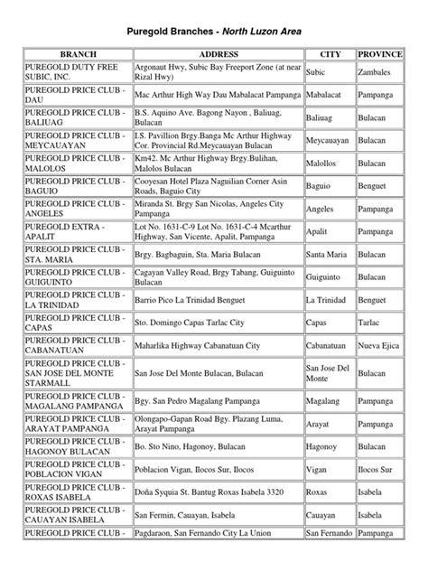 List of Participating Branches .